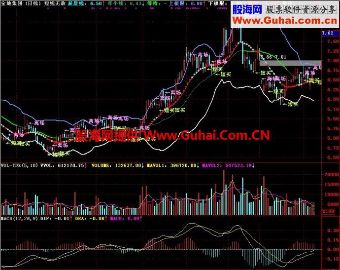 通达信短线无敌主图指标