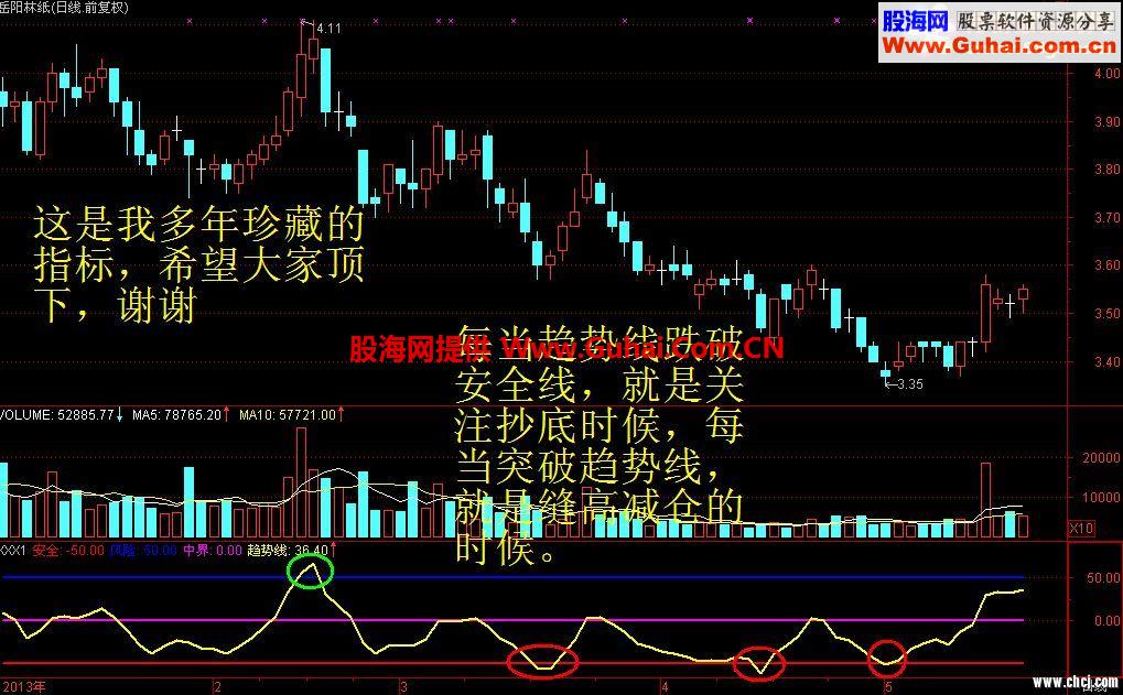 通达信绝佳波段买点指标