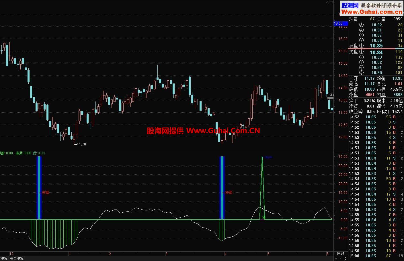 通达信抄底逃顶公式