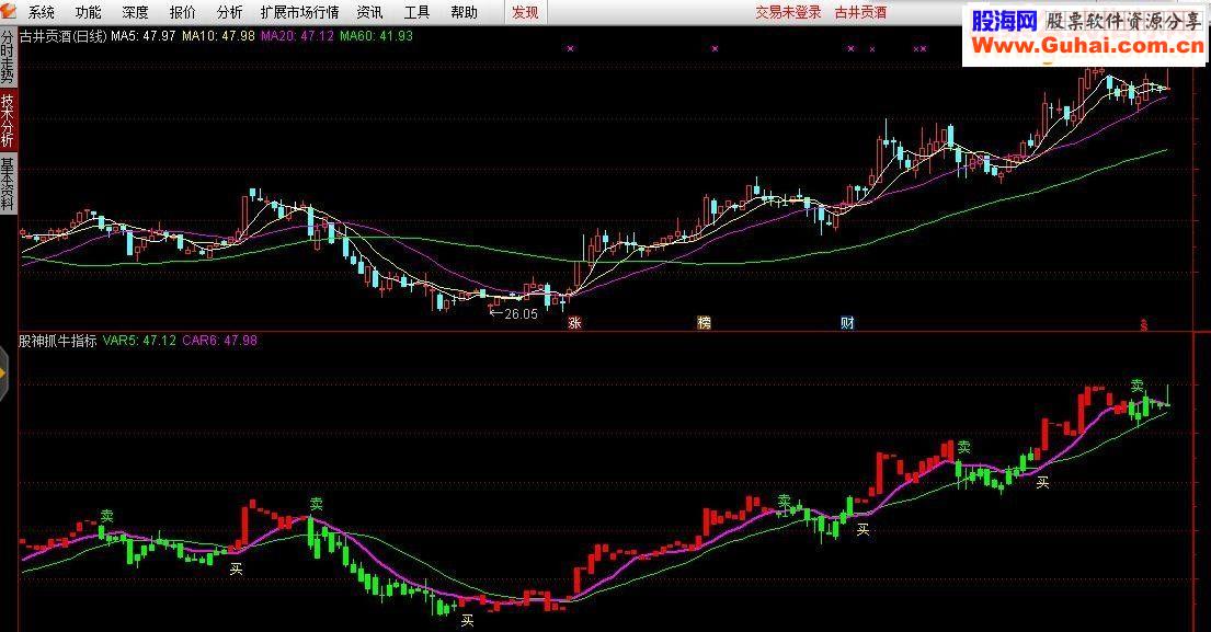 通达信股神抓牛源码副图贴图