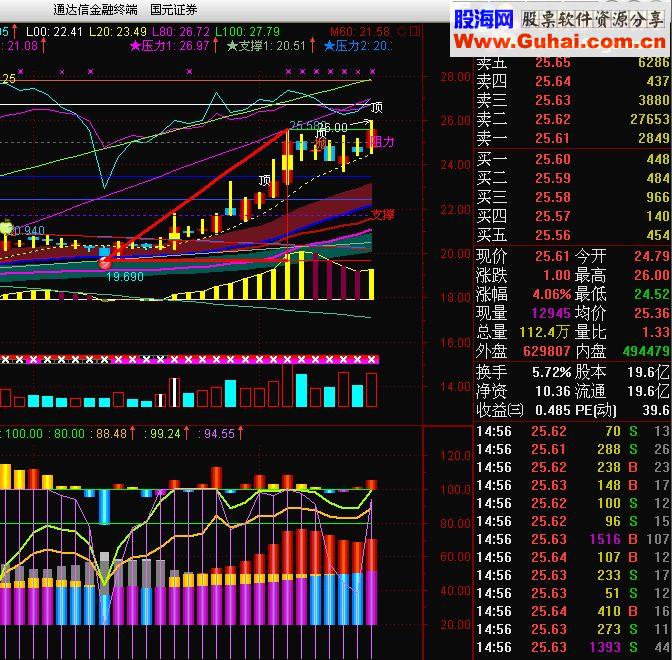 通达信主力资金监测（公开源码 副图  贴图）