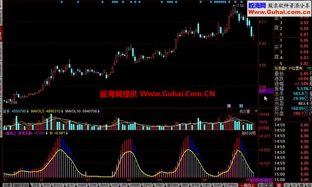 同花顺一路向上公式