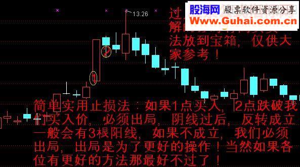 阴线买入法，我在淘宝上买的指标免费给大家，如果涉及侵权请版主及时通知