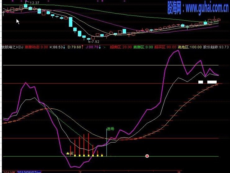 通達信戰股海之kdj源碼主圖