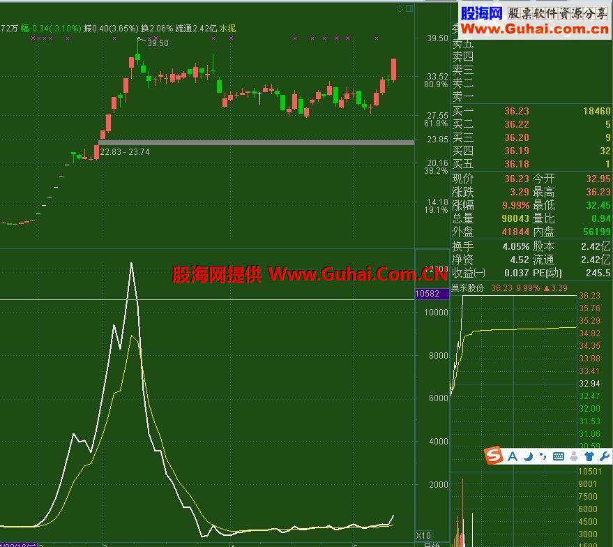 通达信尖峰时刻 带你逃顶公式 跑得快