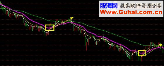 通达信股市铁规则主图 指标附图