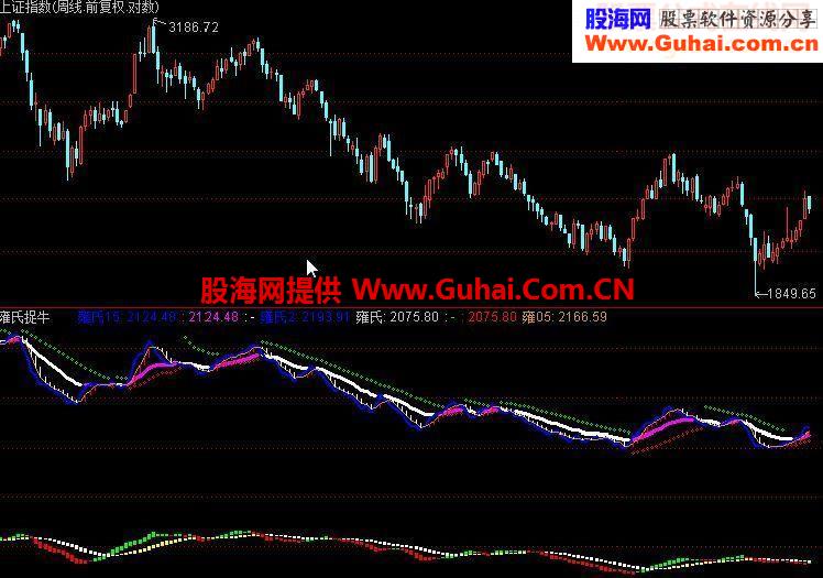 通用源码之通达信指标公式雍氏捉牛