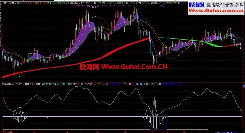 通达信的超级黑马早发现
