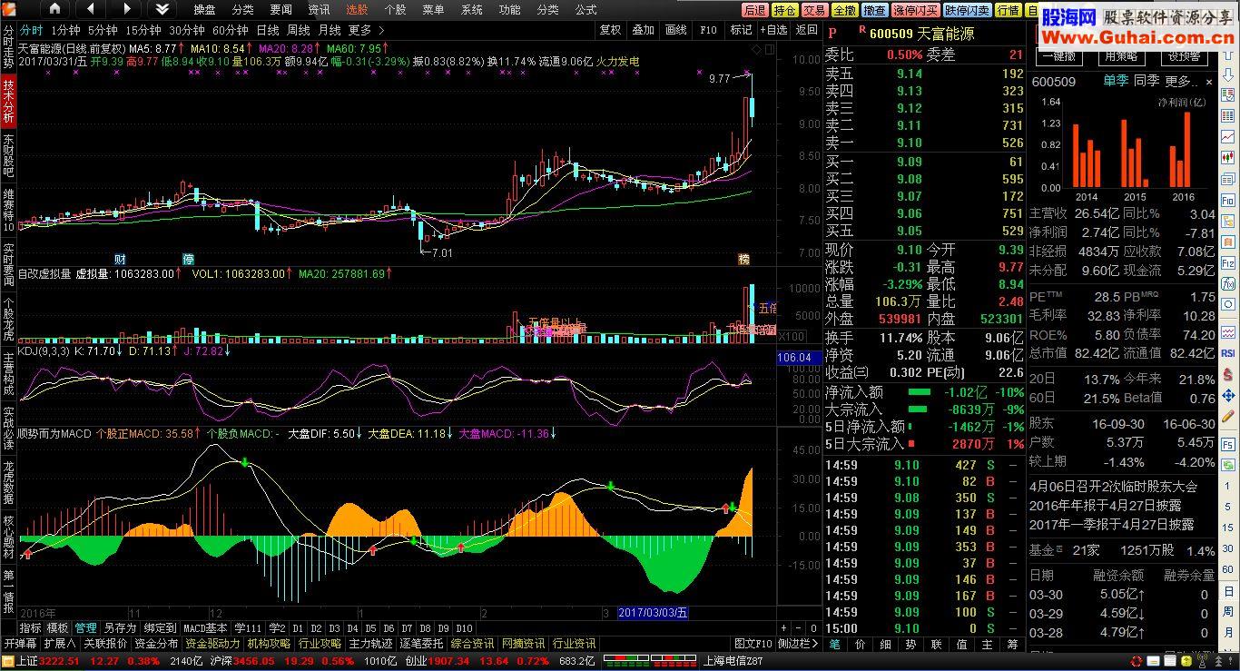 通达信顺势而为MACD（指标副图贴图）