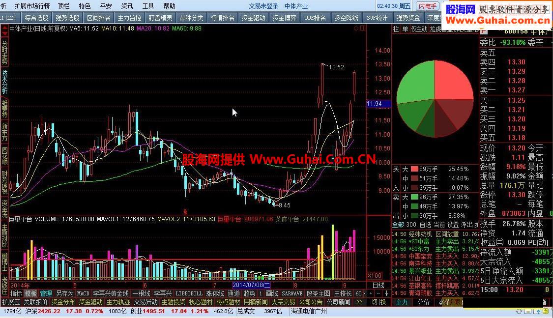 成交量指标巨量平台源码附图