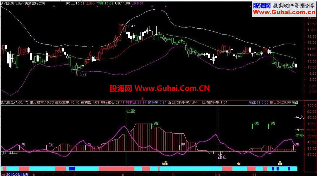 试发一个指标：暴风控盘