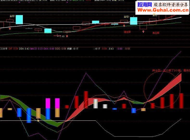 通达信MACD杀手副图源码