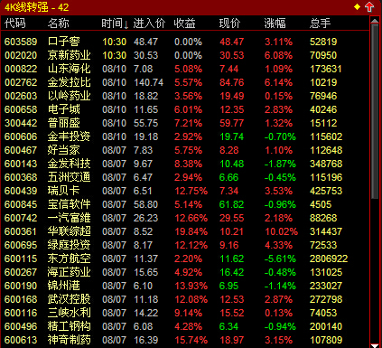 使用公式指标 在此分享一些心得