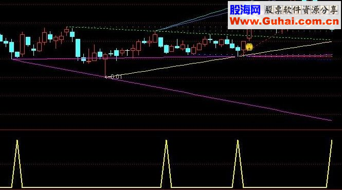 通达信短牛抄底 副图+选股