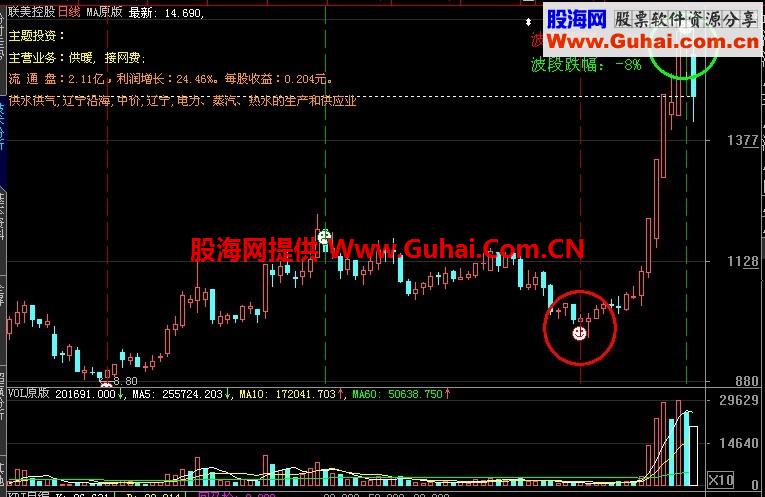 大智慧用“波段涨跌幅度”主图指标源码