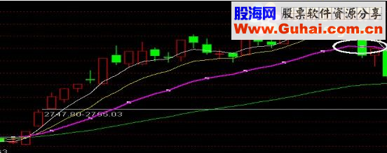 通达信股市铁规则主图 指标附图