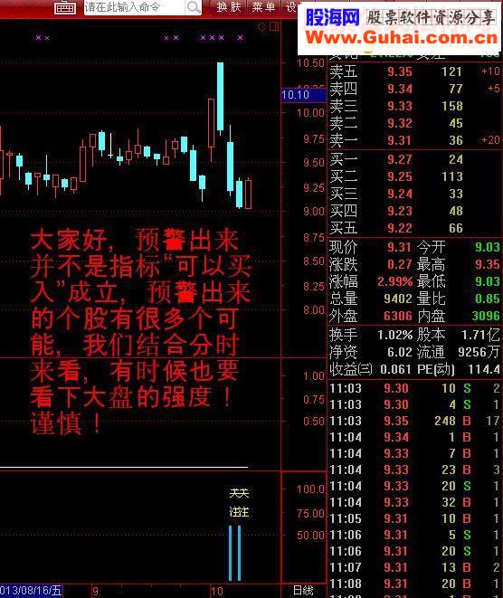 阴线买入法，我在淘宝上买的指标免费给大家，如果涉及侵权请版主及时通知