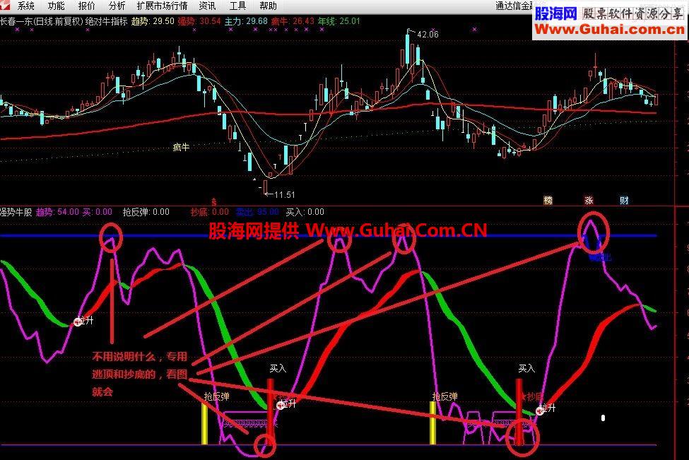 通达信强势牛股副图公式源码
