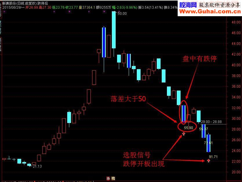 通达信选股主图（用于观察验证）