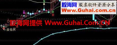 飞天仙女主图指标 源码