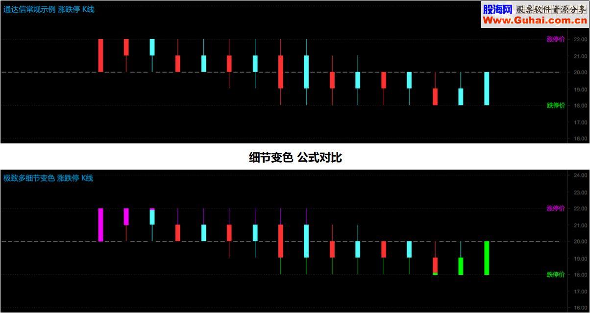 通达信超神看盘】让你意外的多细节处理，K线涨跌停变色源码分析主图