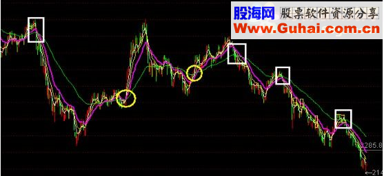通达信股市铁规则主图 指标附图