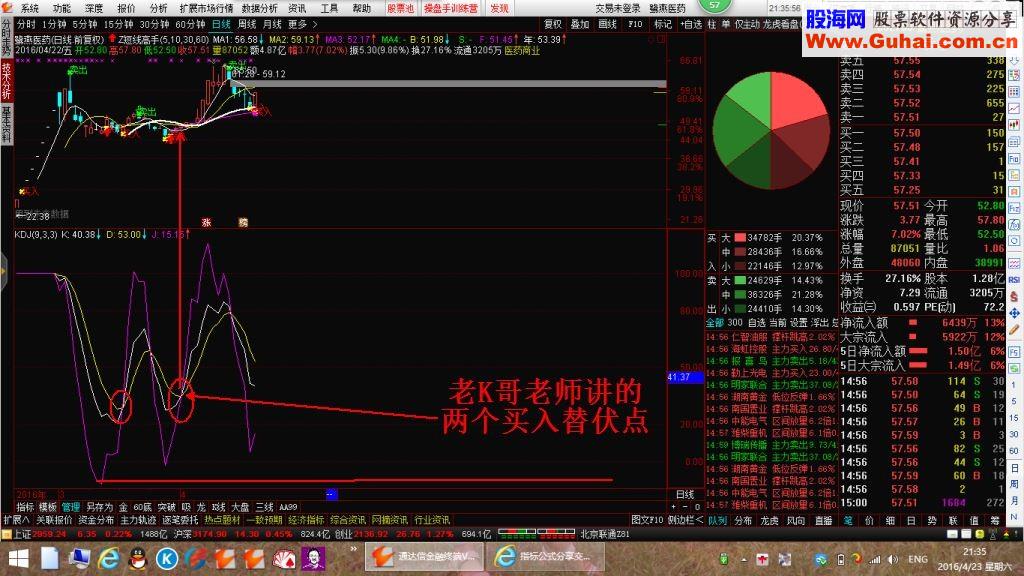 通达信 KDJ负10选股指标选股贴图