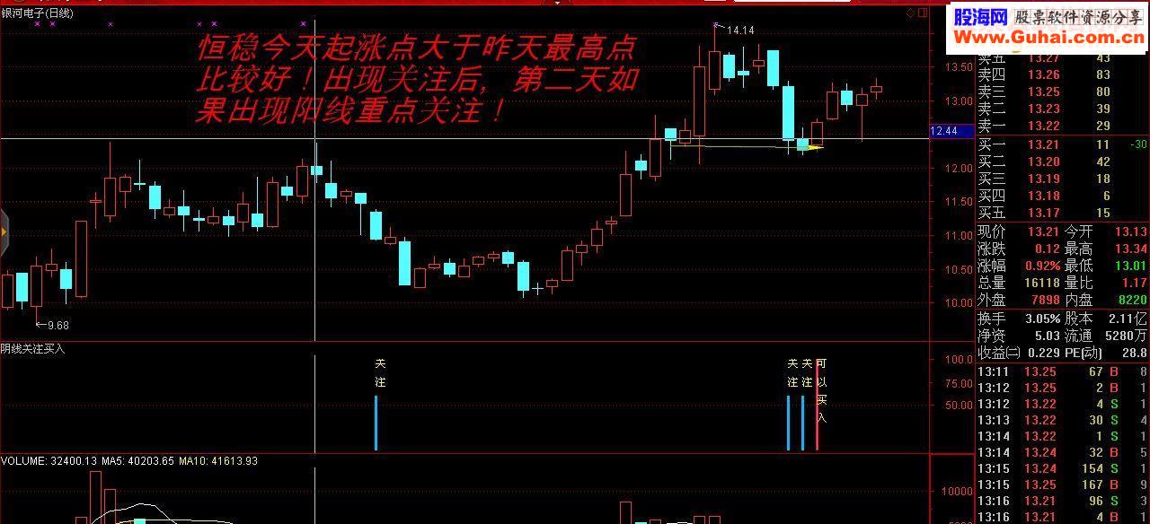 阴线买入法，我在淘宝上买的指标免费给大家，如果涉及侵权请版主及时通知