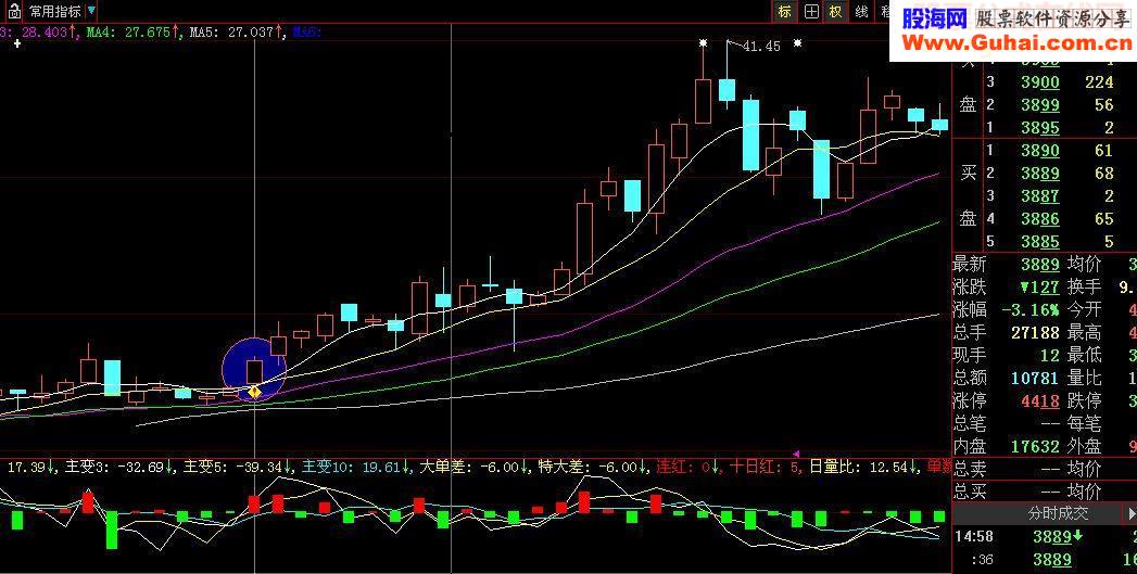 主力增仓选股公式，大智慧免费正版用户通用（不喜超赢数据者漂过）