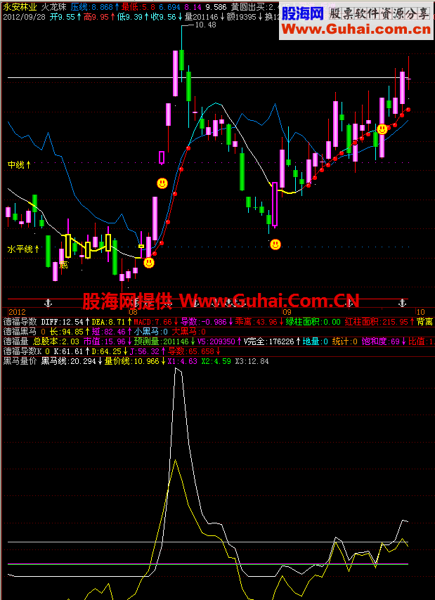 黑马量价副图公式 源码