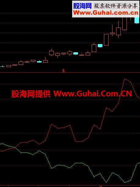 不是精华，却超越精华指标！实战主升浪底部做起！有图有真相