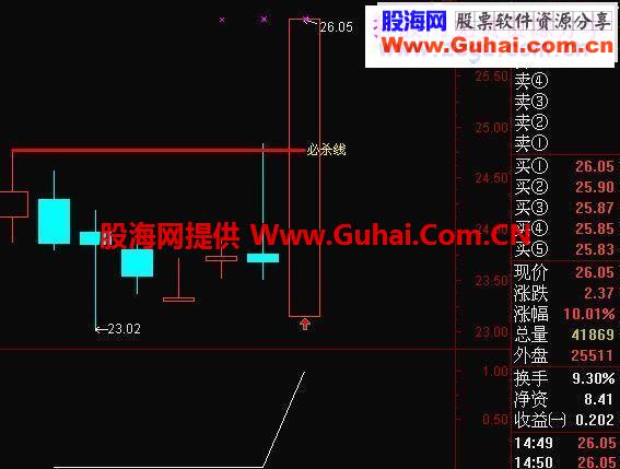 大智慧缩量必杀选股源码