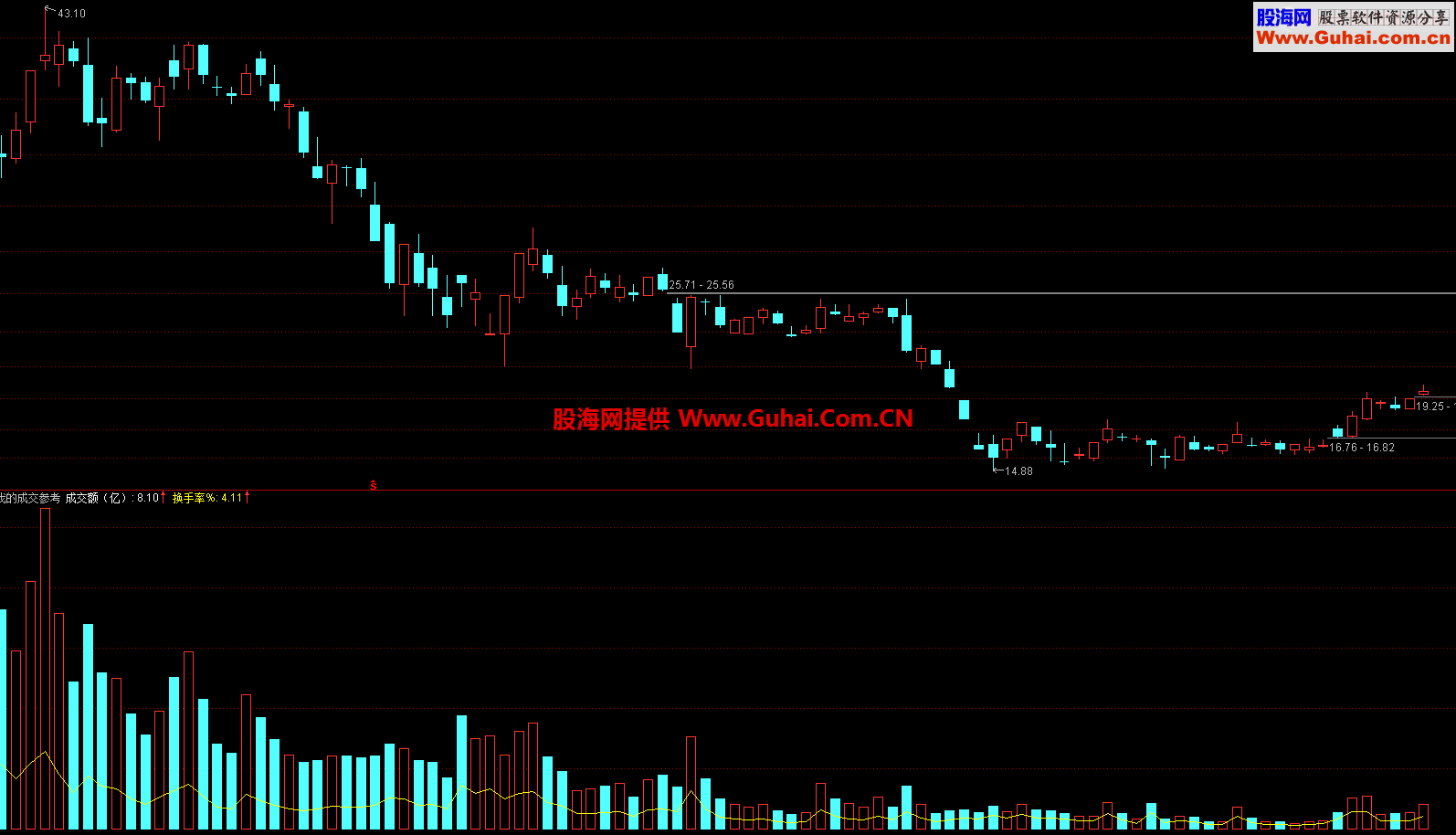 通达信我的成交参考副图指标 