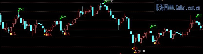 买卖提示指标标严格操作能活了85%以上！