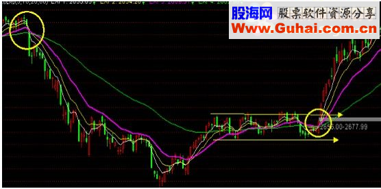 通达信股市铁规则主图 指标附图