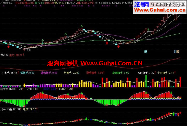 通达信天地会副图指标