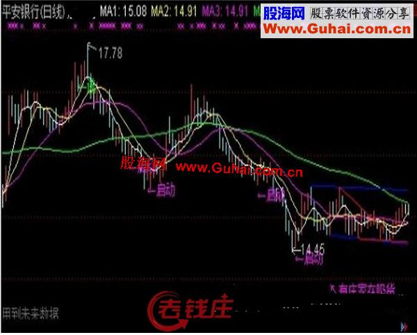 通达信超赢均线主图指标公式