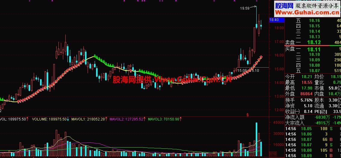 证券公司给的主图觉得还不错