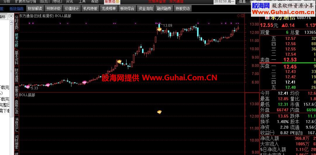 boll底部指标