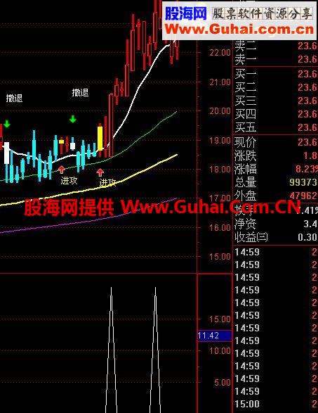 通达信买了就有涨停的选股和预警指标