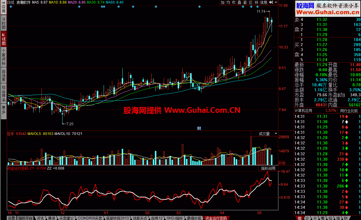 资金运行密码 揭示资金运行规律