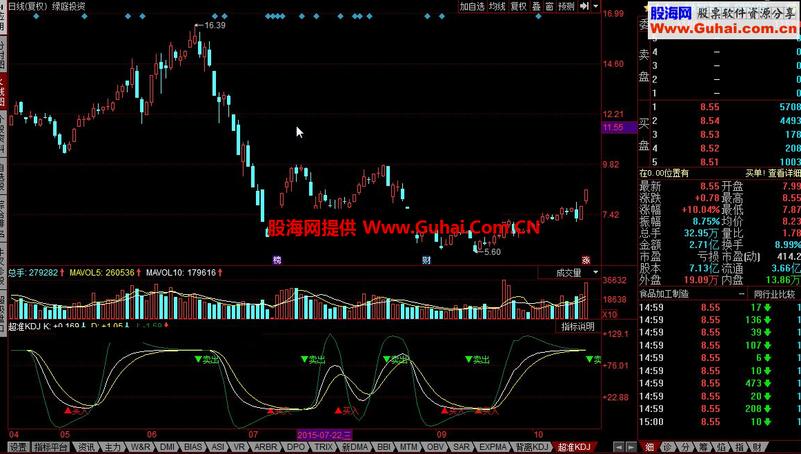 同花顺超准买卖KDJ公式