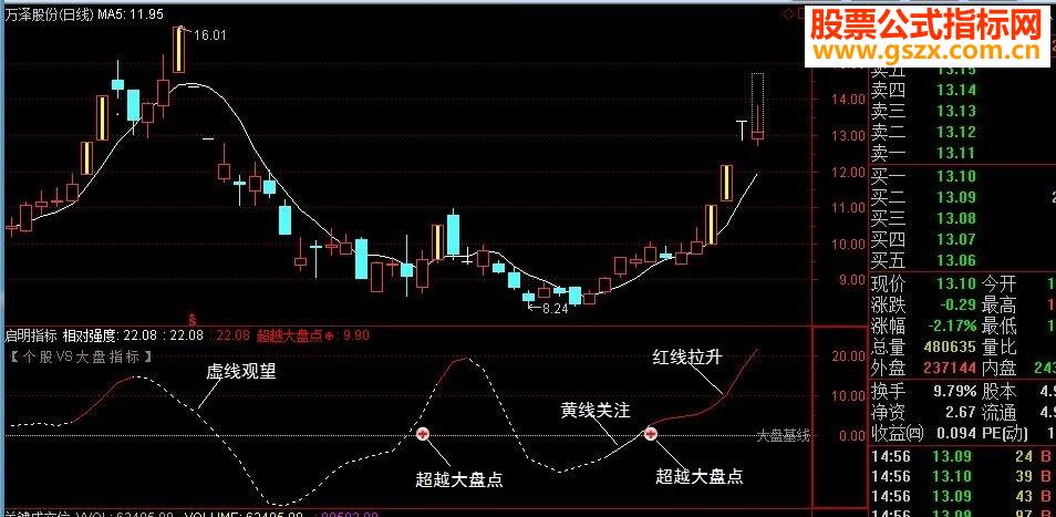 通达信启明指标公式