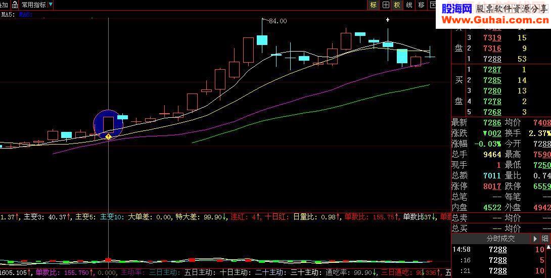 主力增仓选股公式，大智慧免费正版用户通用（不喜超赢数据者漂过）