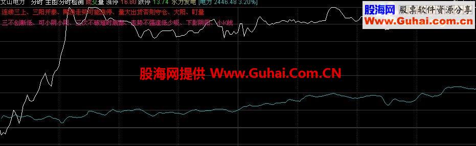 通达信开盘三线分时警示公式（花开花落心版本）主图