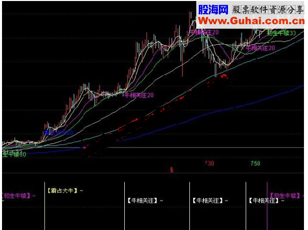 通达信均线穿越穿越寻牛源码副图