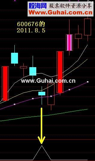 通达信涨停回马枪公式更新已加入右侧买点，源码、副图、选股