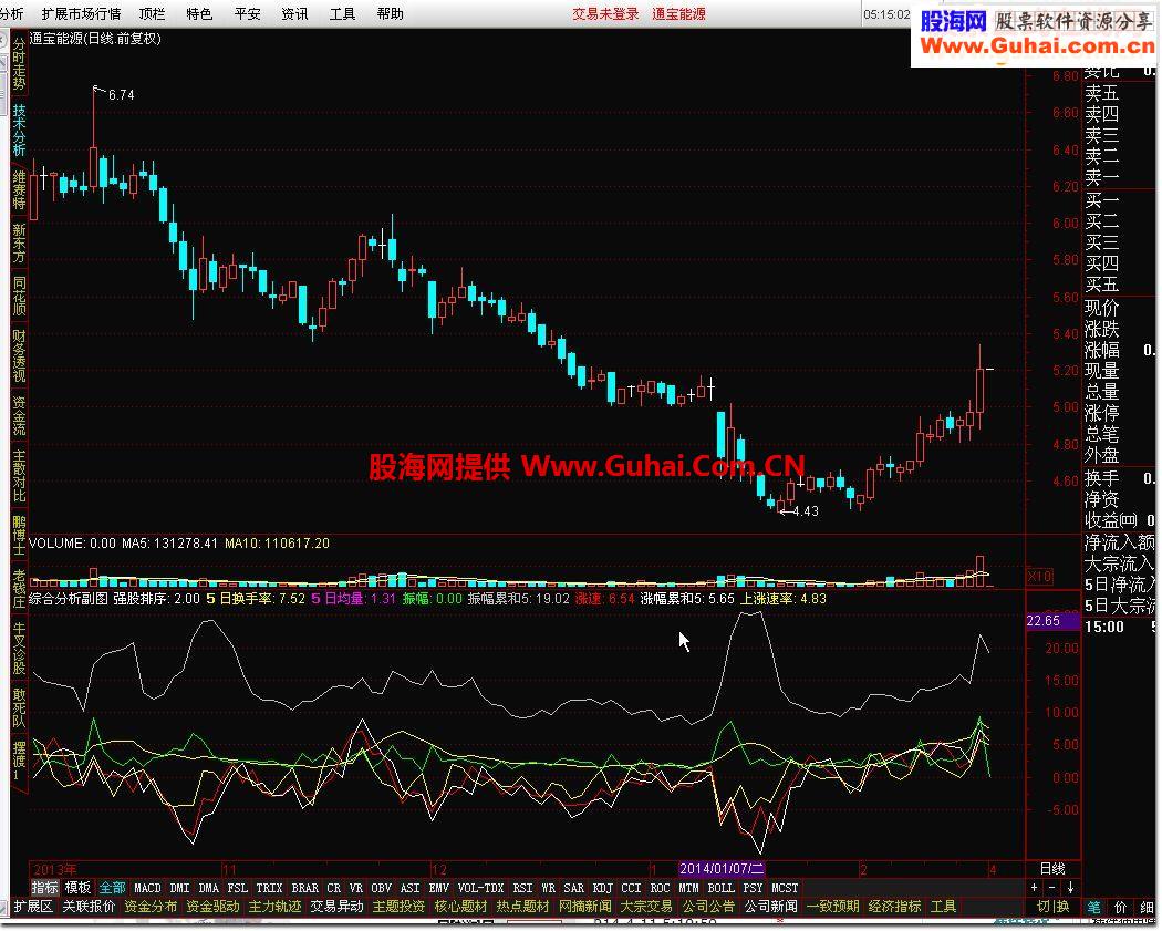 通达信综合排序指标公式