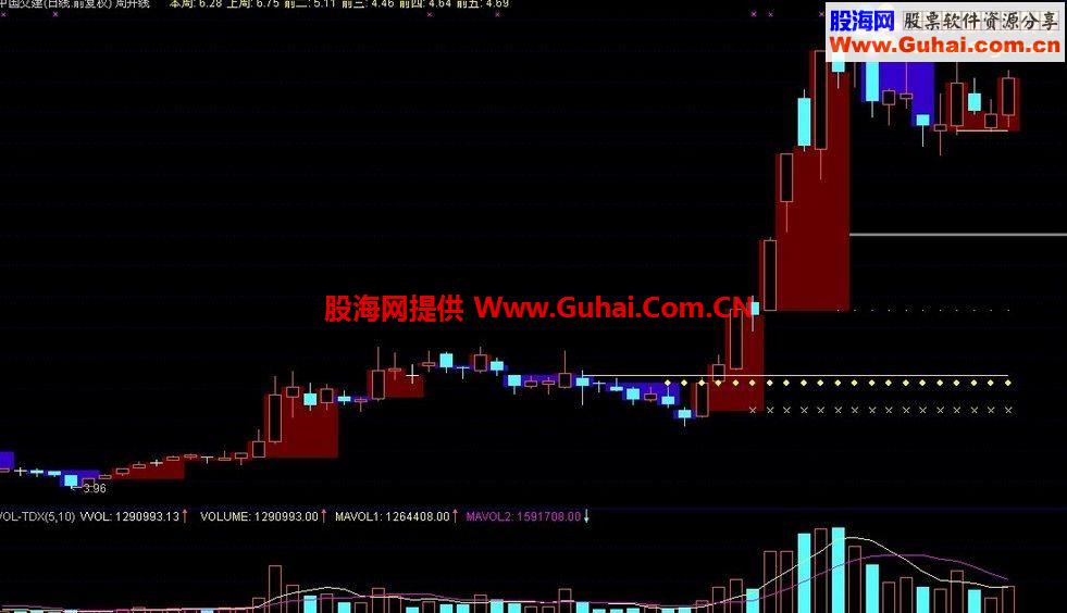 通达信奇妙的周一开盘线公式