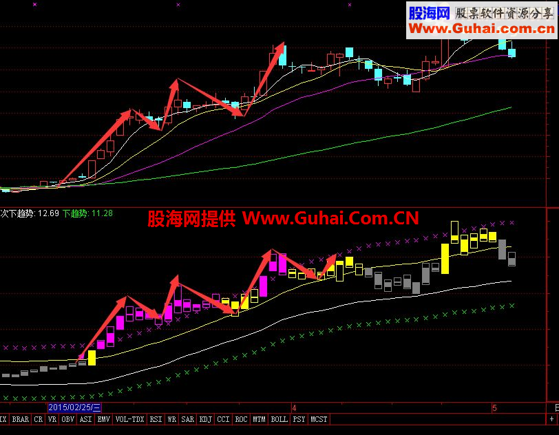 通达信版本的经传的水手突破指标